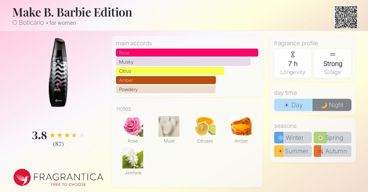 Fragrance card