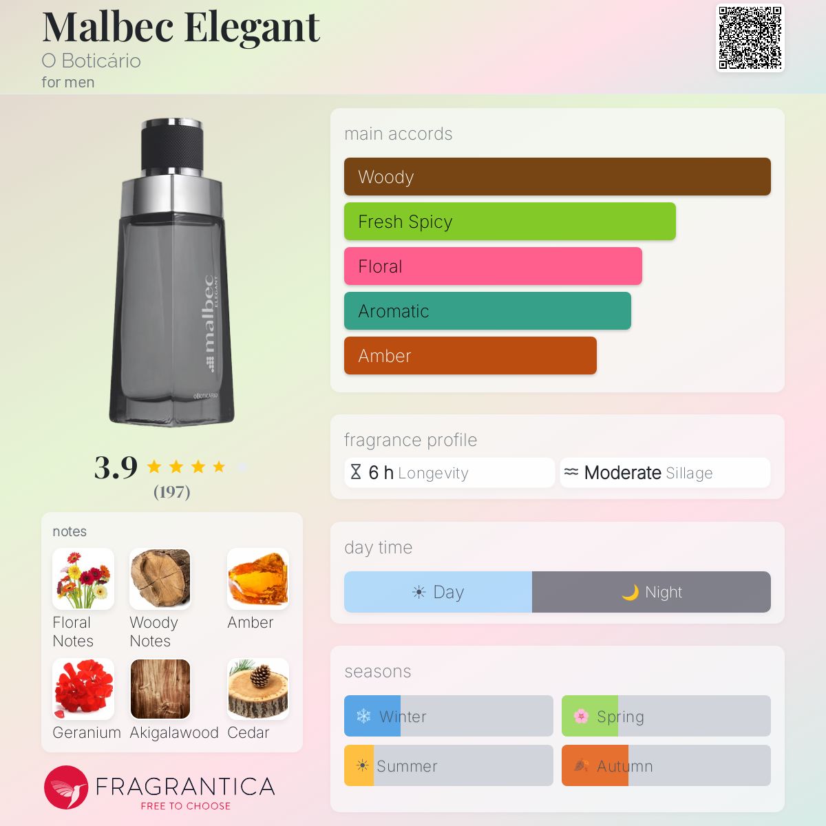 Profile card