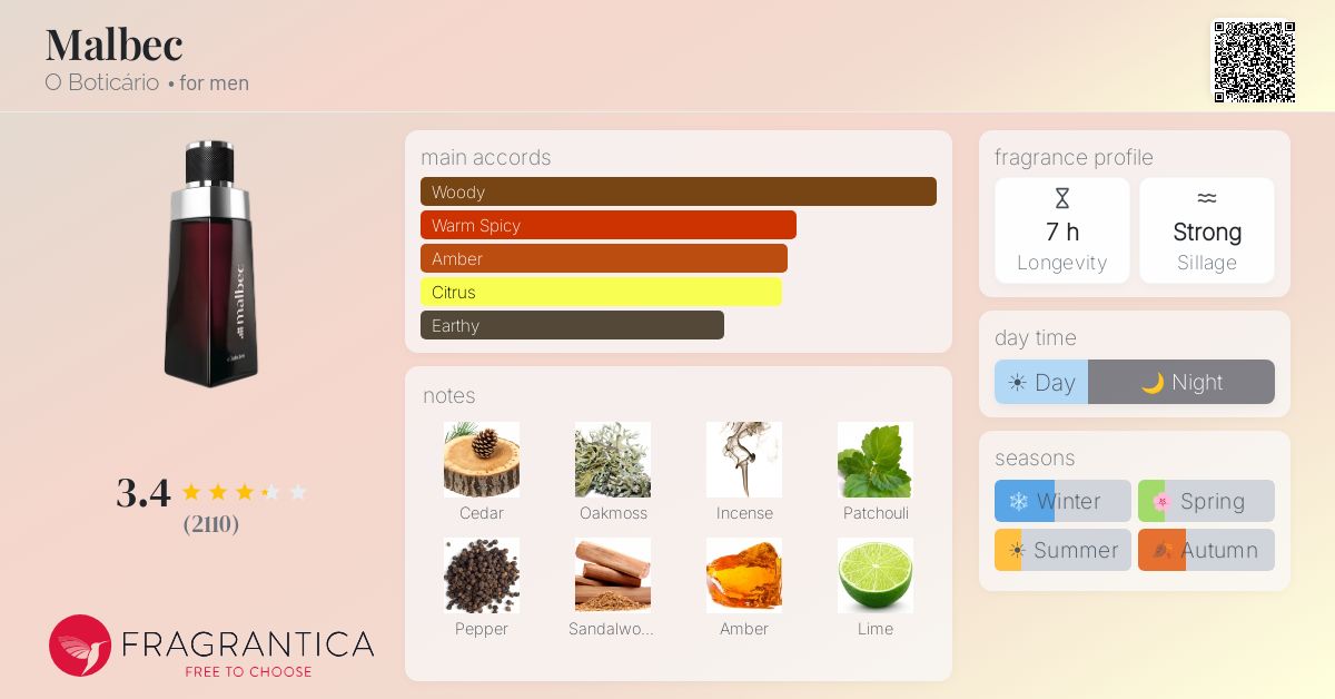 Ficha de la fragancia