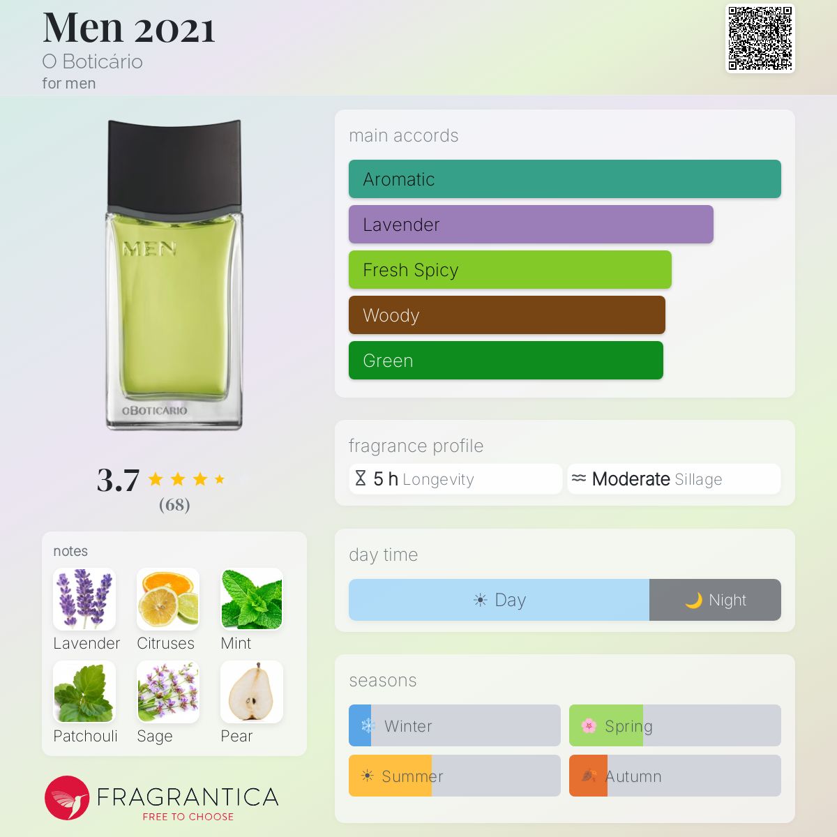 Profile card