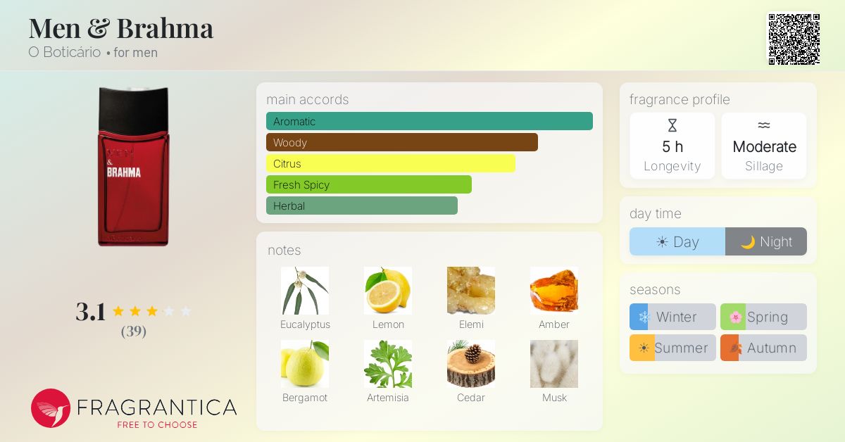Ficha de la fragancia