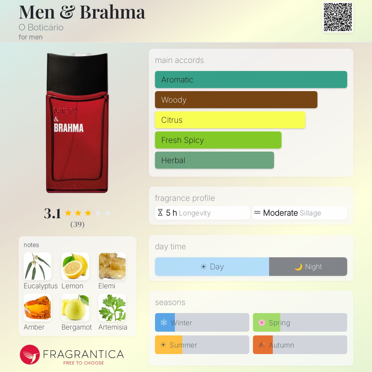 Ficha de perfil