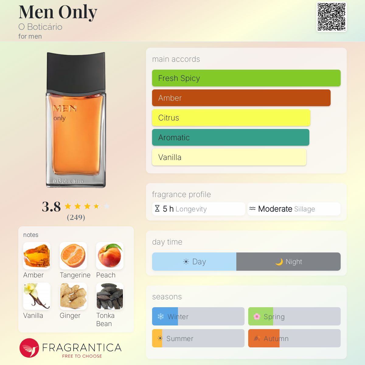 Profile card