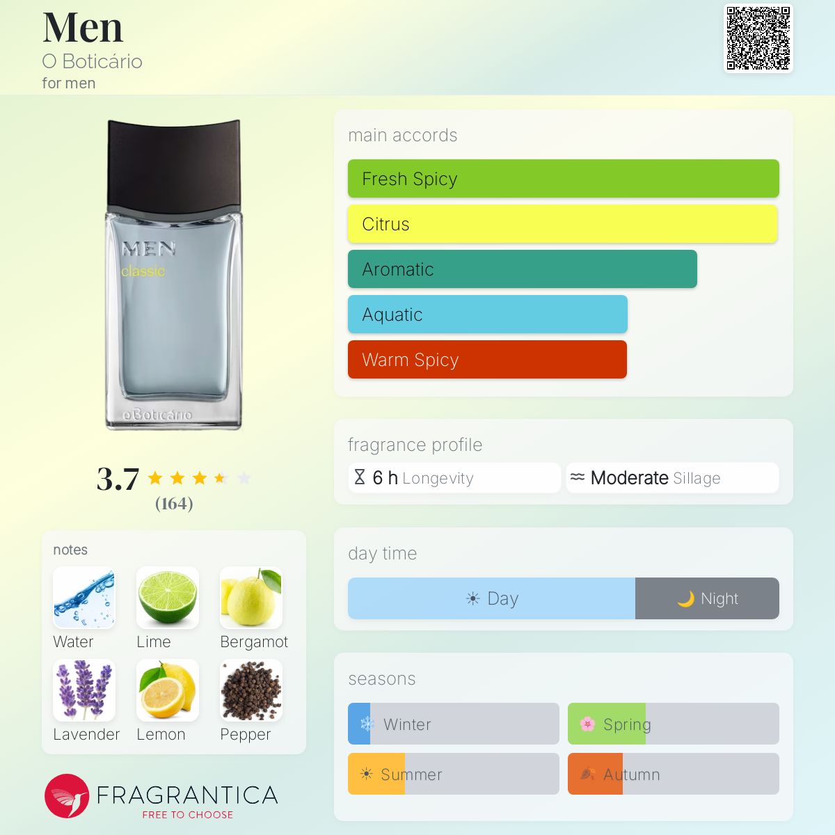 Profile card