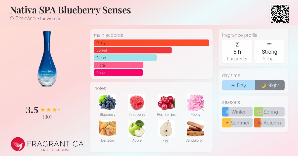 Fragrance card