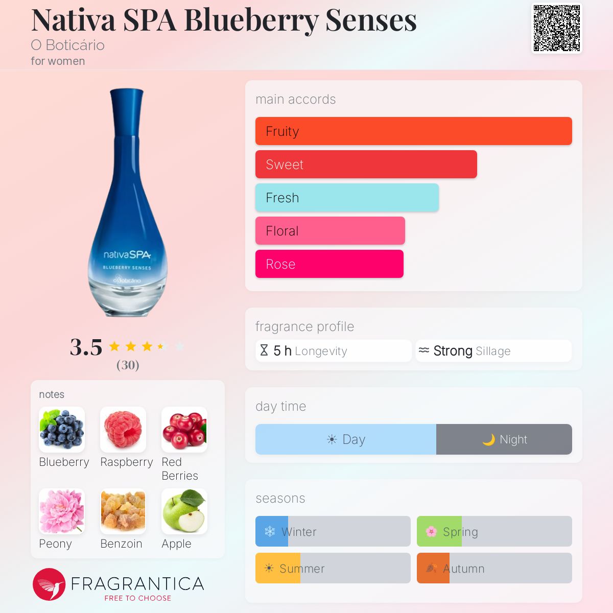 Profile card