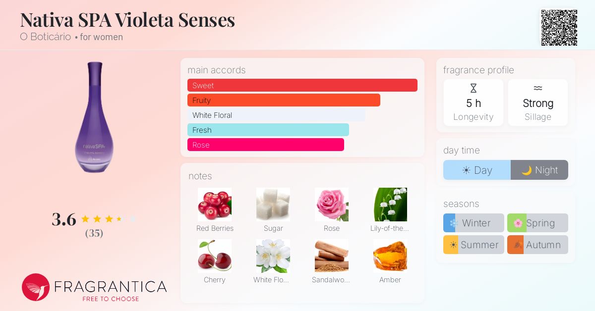 Fragrance card
