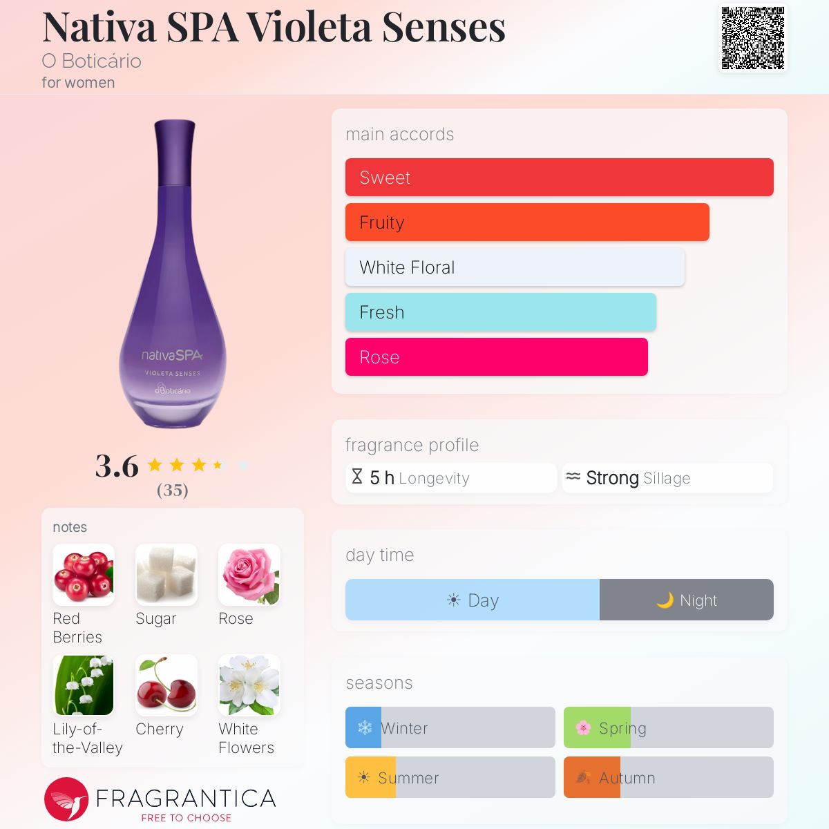 Profile card