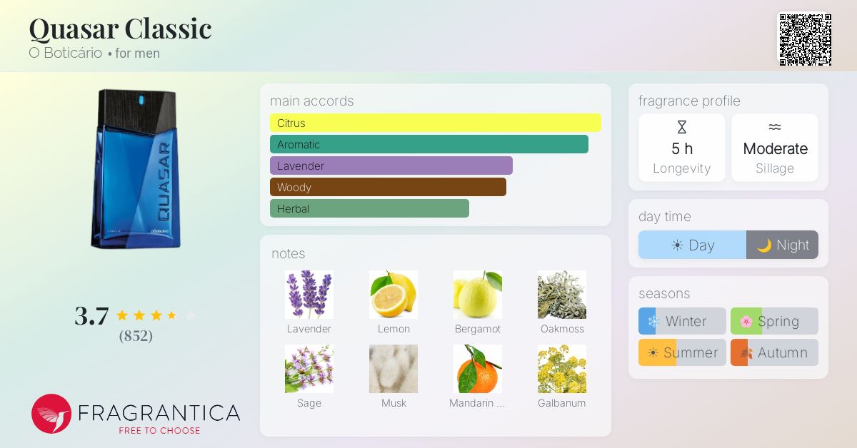 Fragrance card