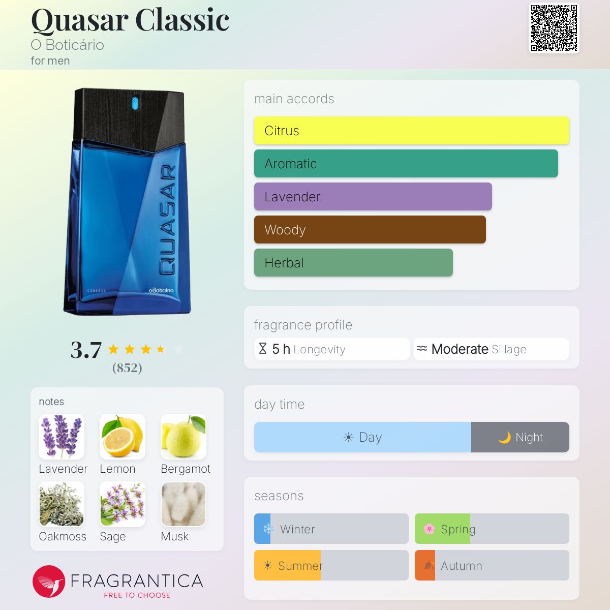 Profile card