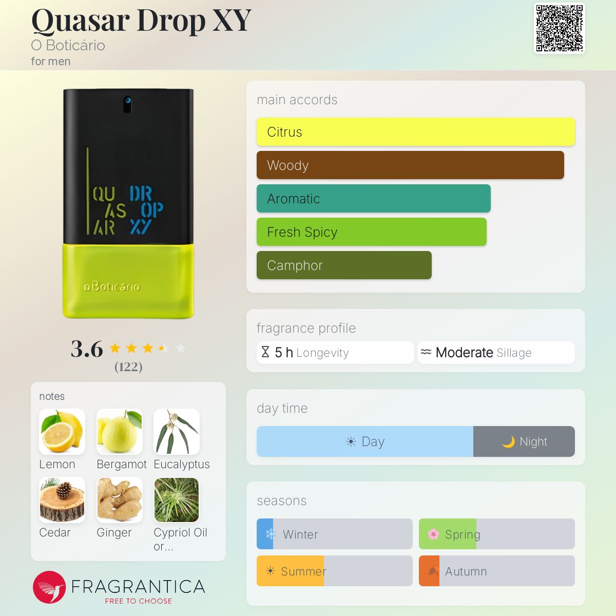 Profile card