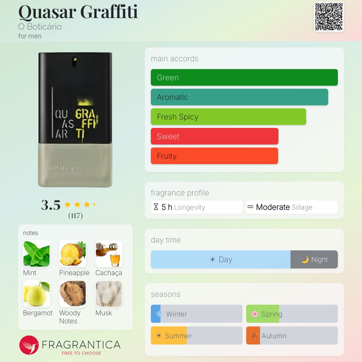 Profile card