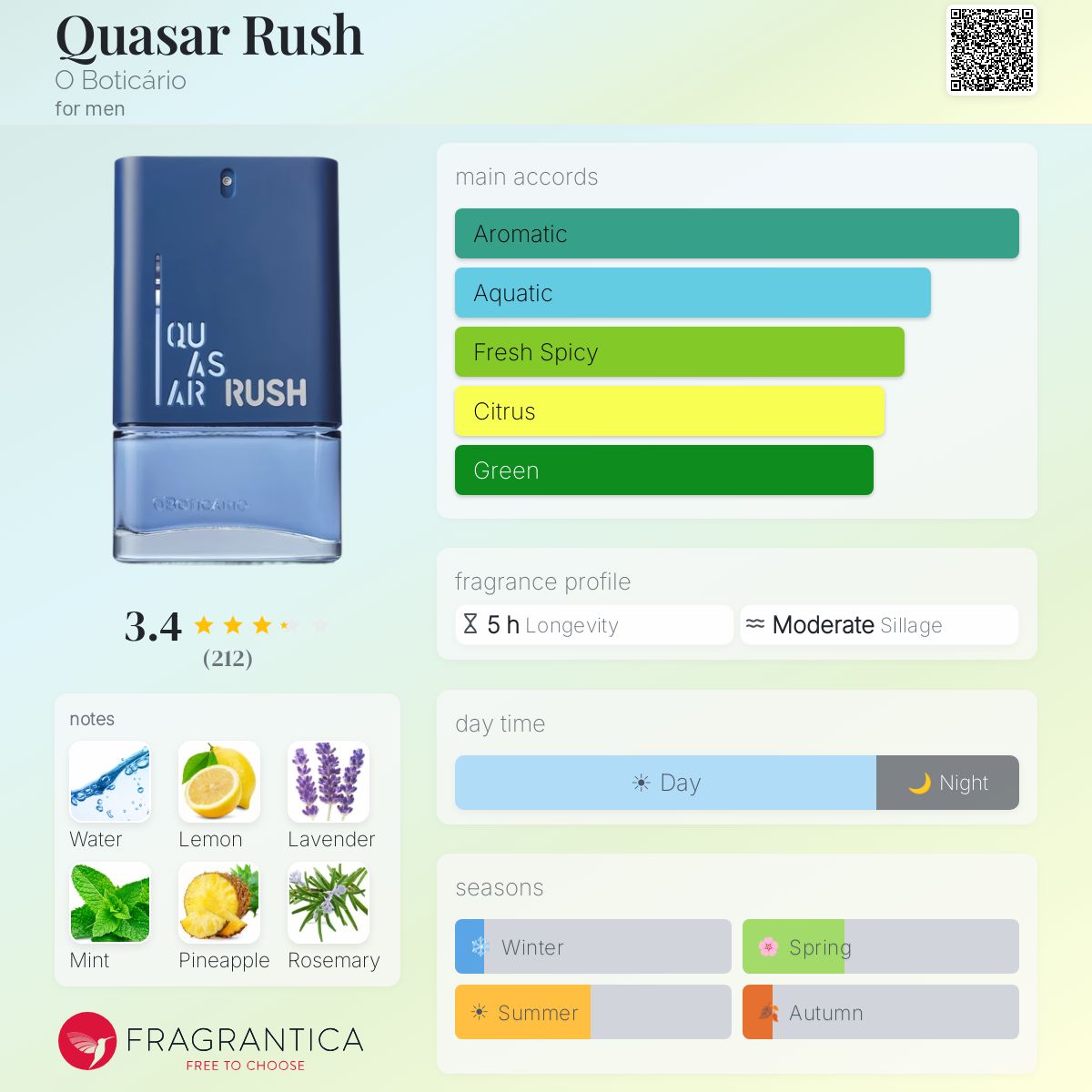 Ficha de perfil