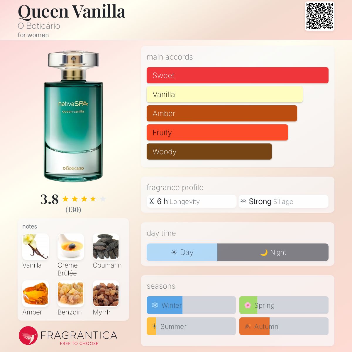 Ficha de perfil