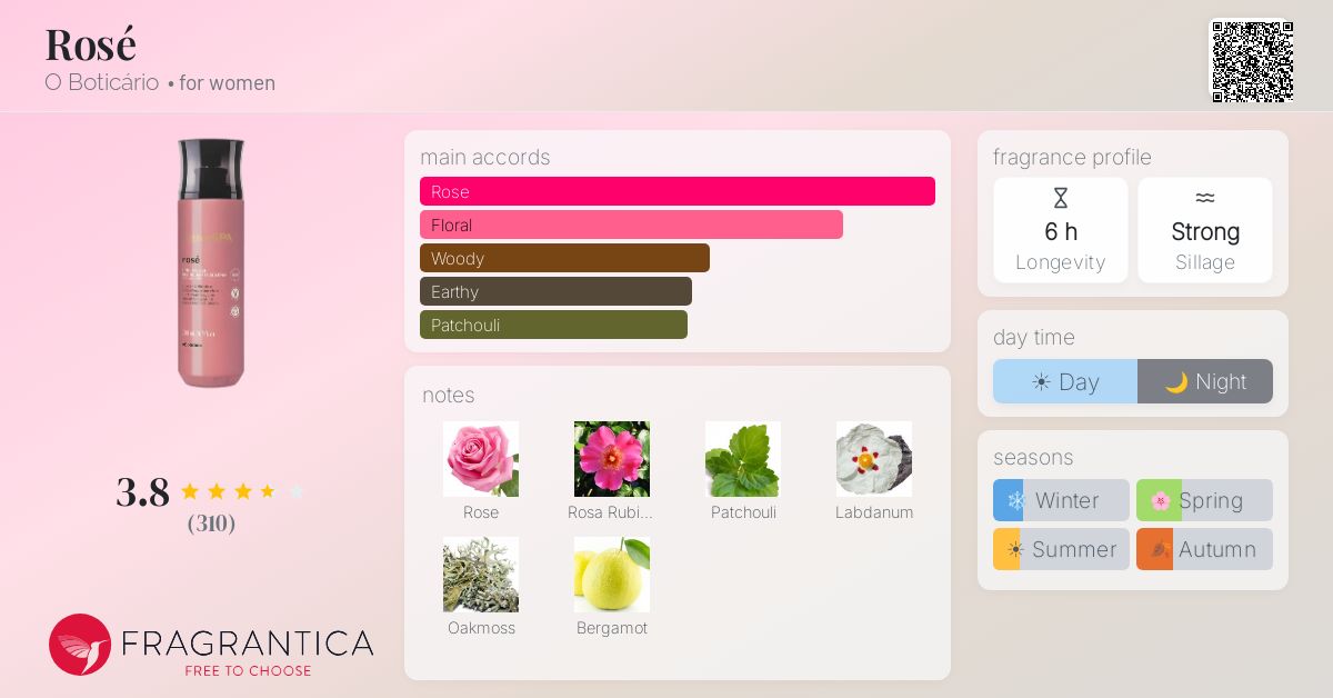 Fragrance card