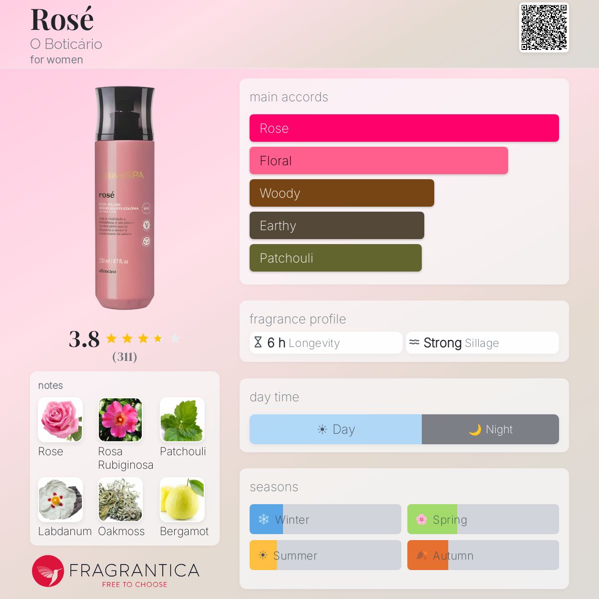 Profile card