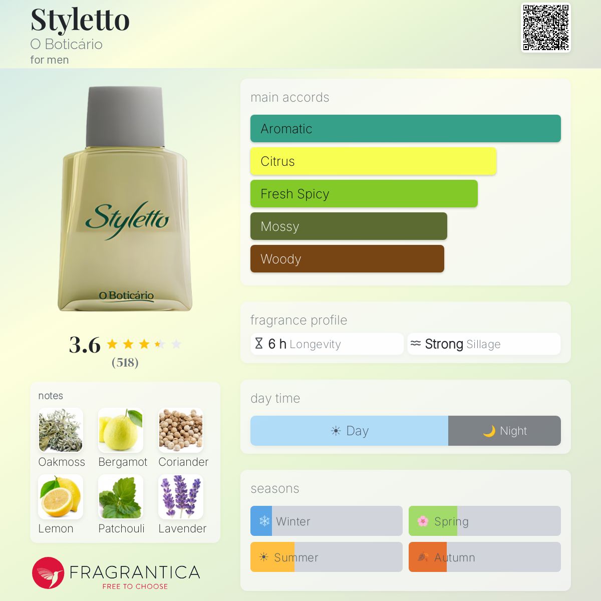 Profile card