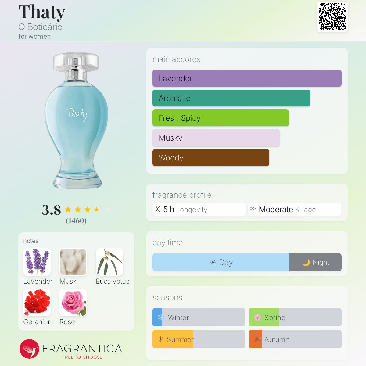 Profile card
