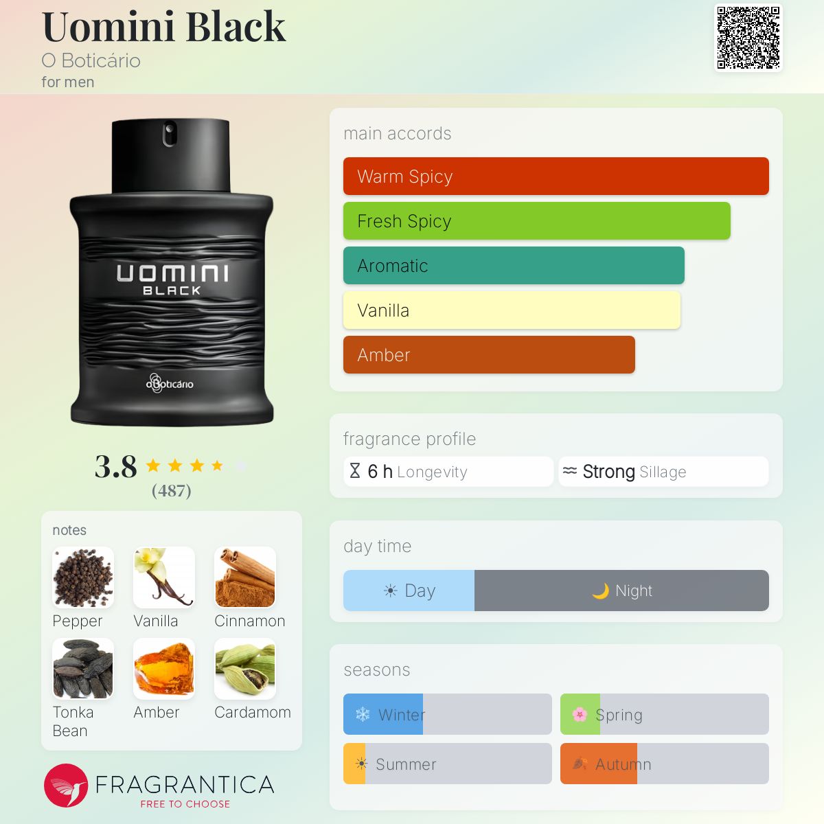 Profile card