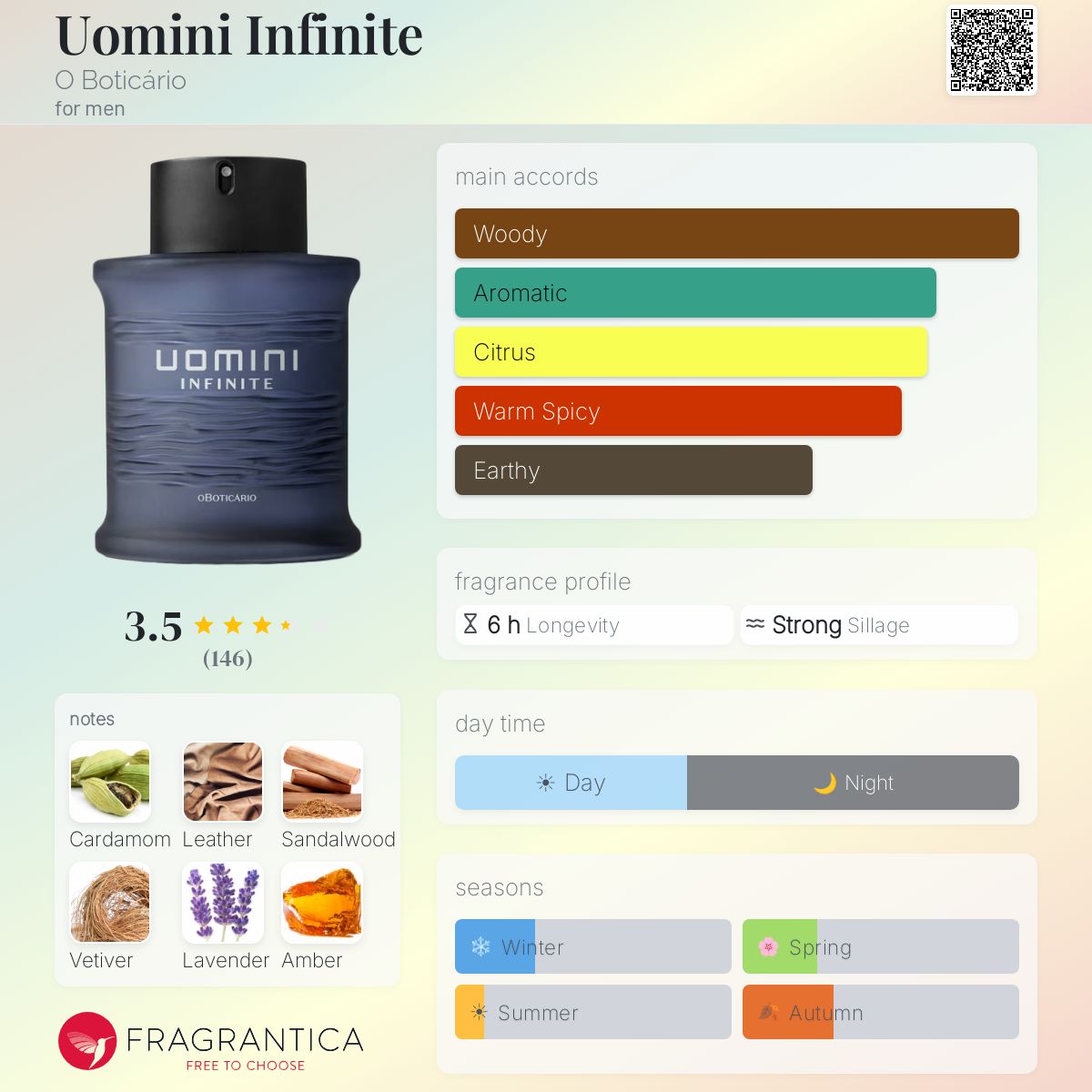 Profile card
