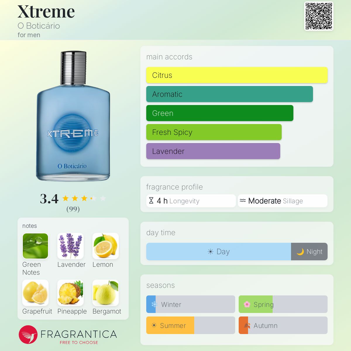 Profile card