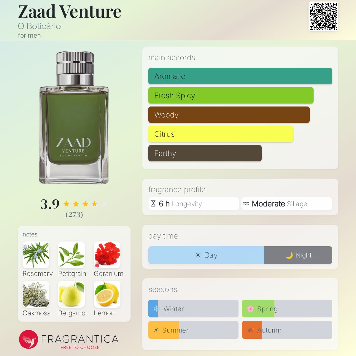 Profile card