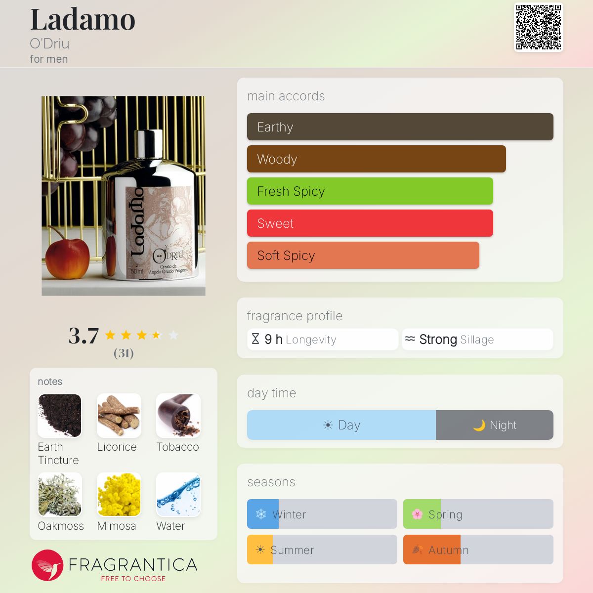 Ficha de perfil