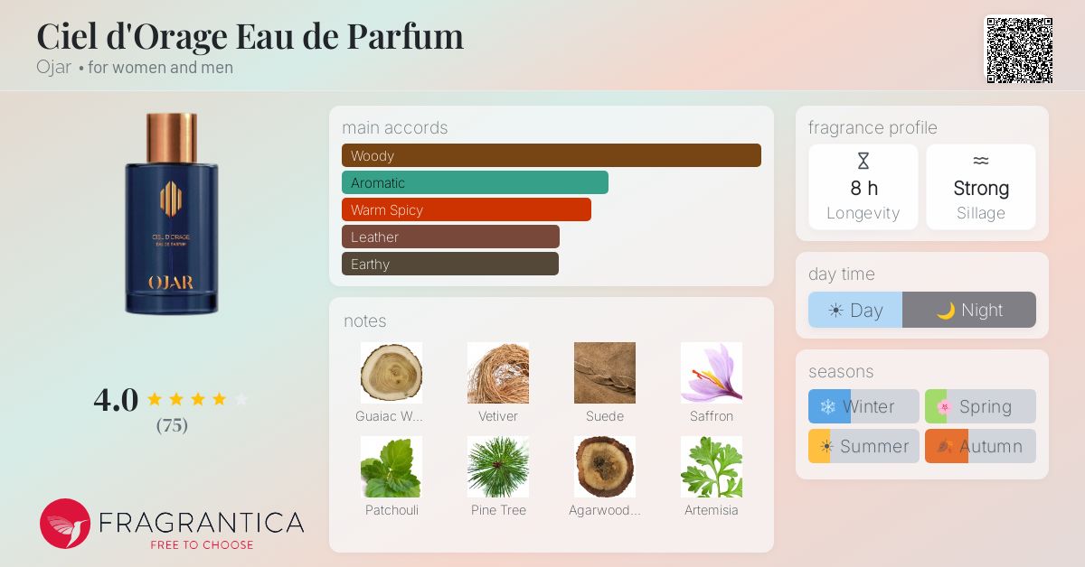 Ficha de la fragancia