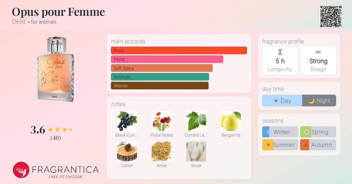 Ficha de la fragancia
