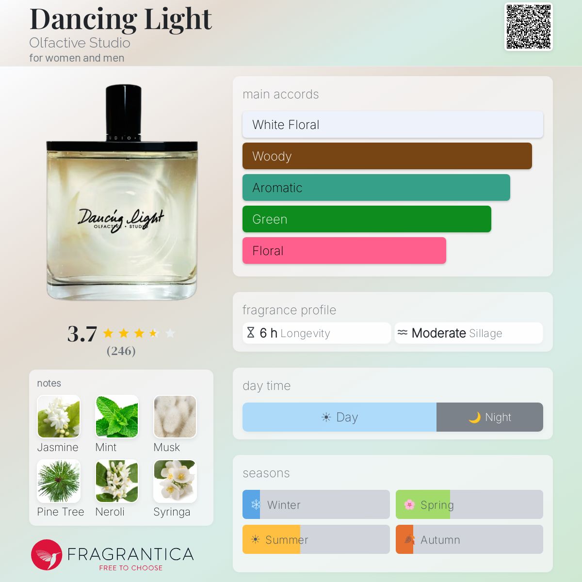 Profile card