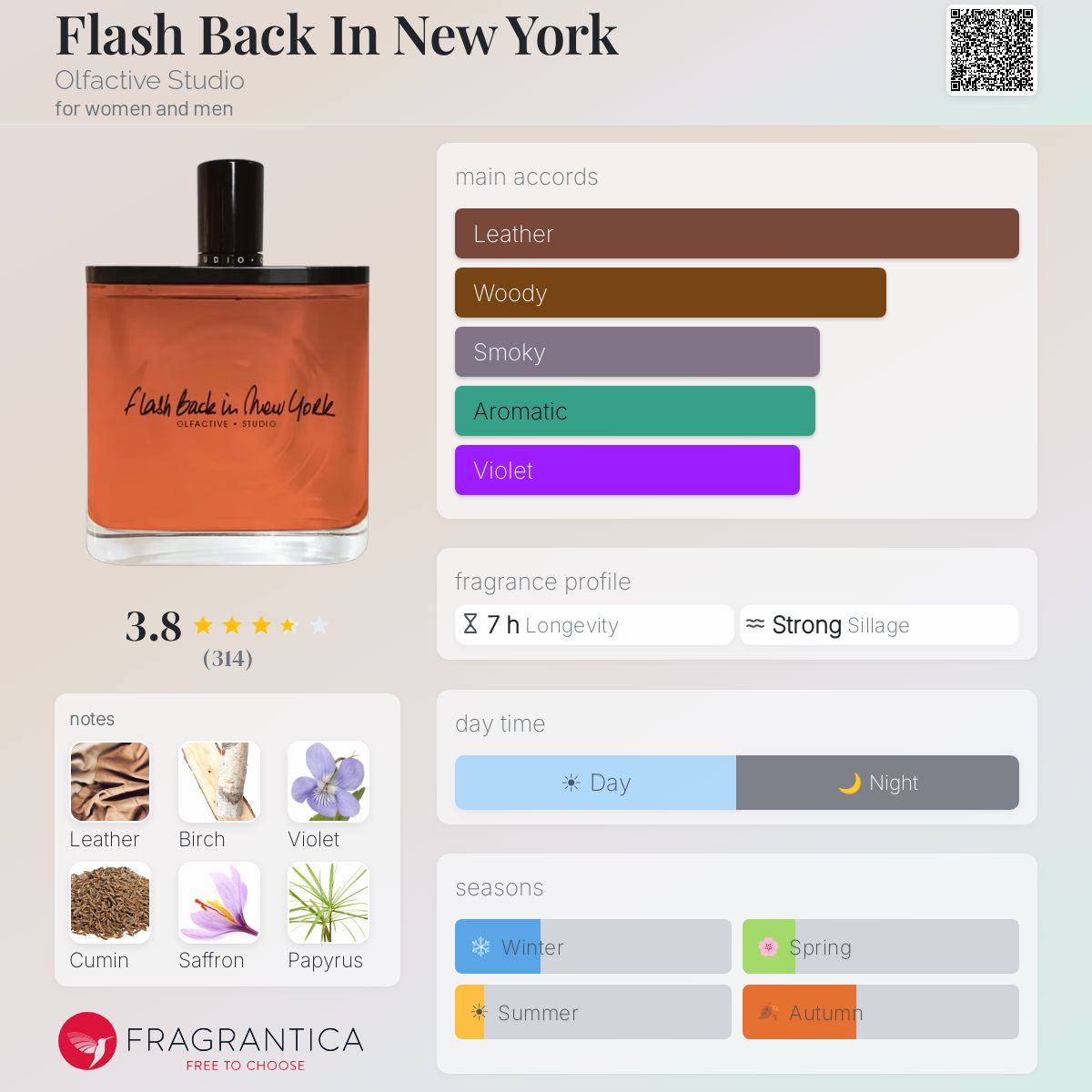 Profile card