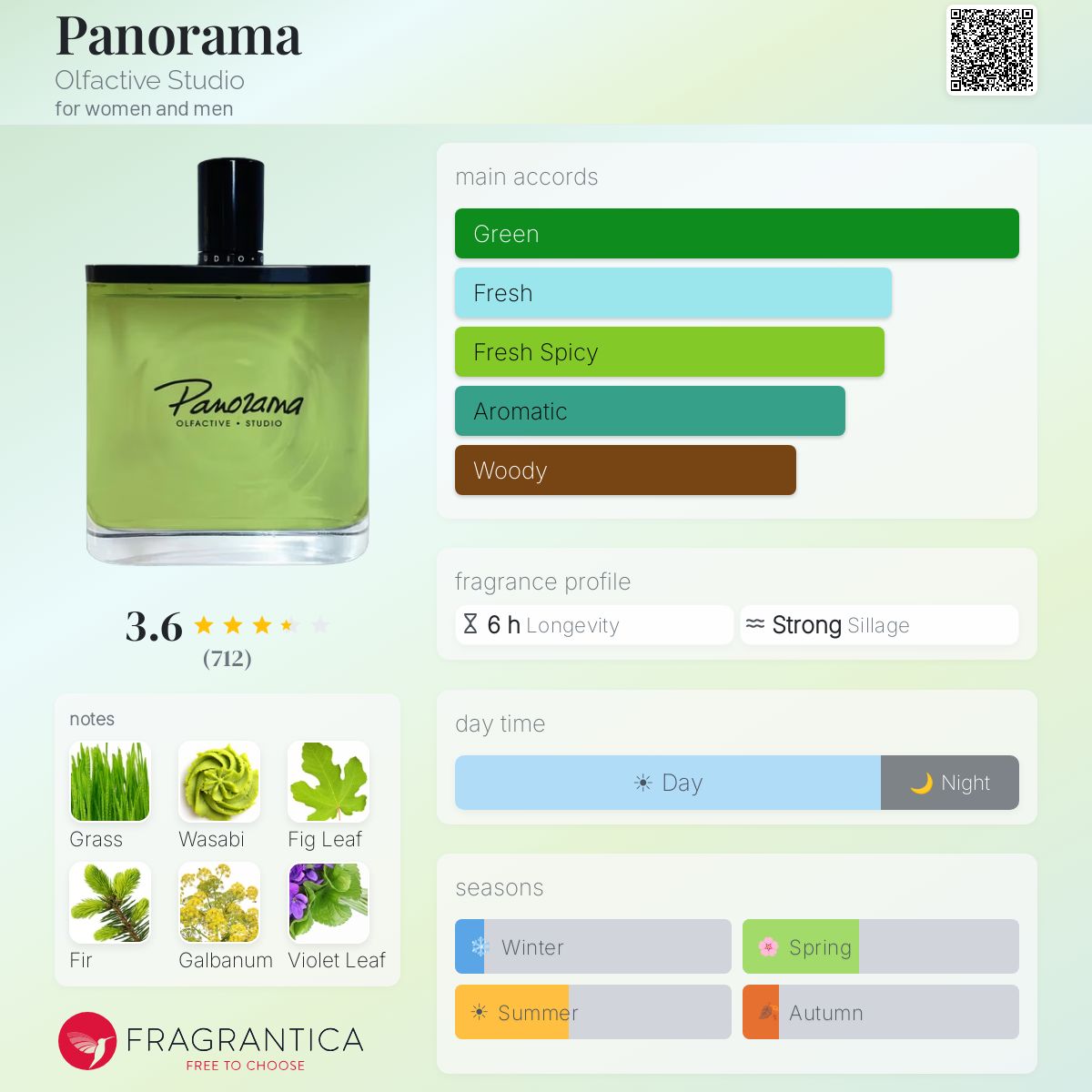 Ficha de perfil