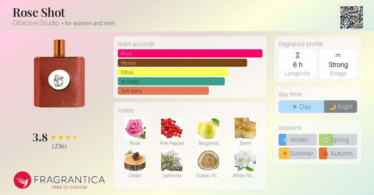 Fragrance card