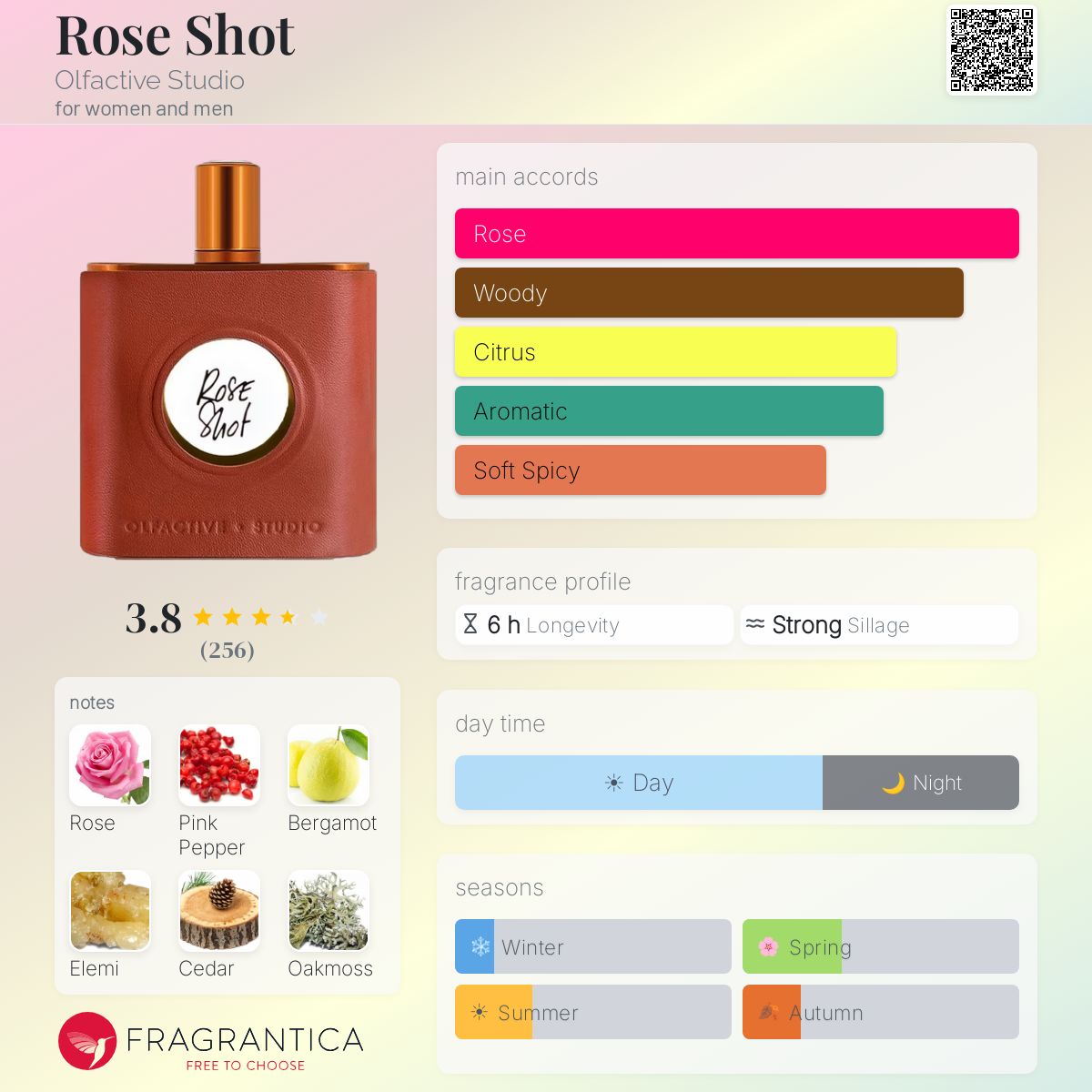 Profile card