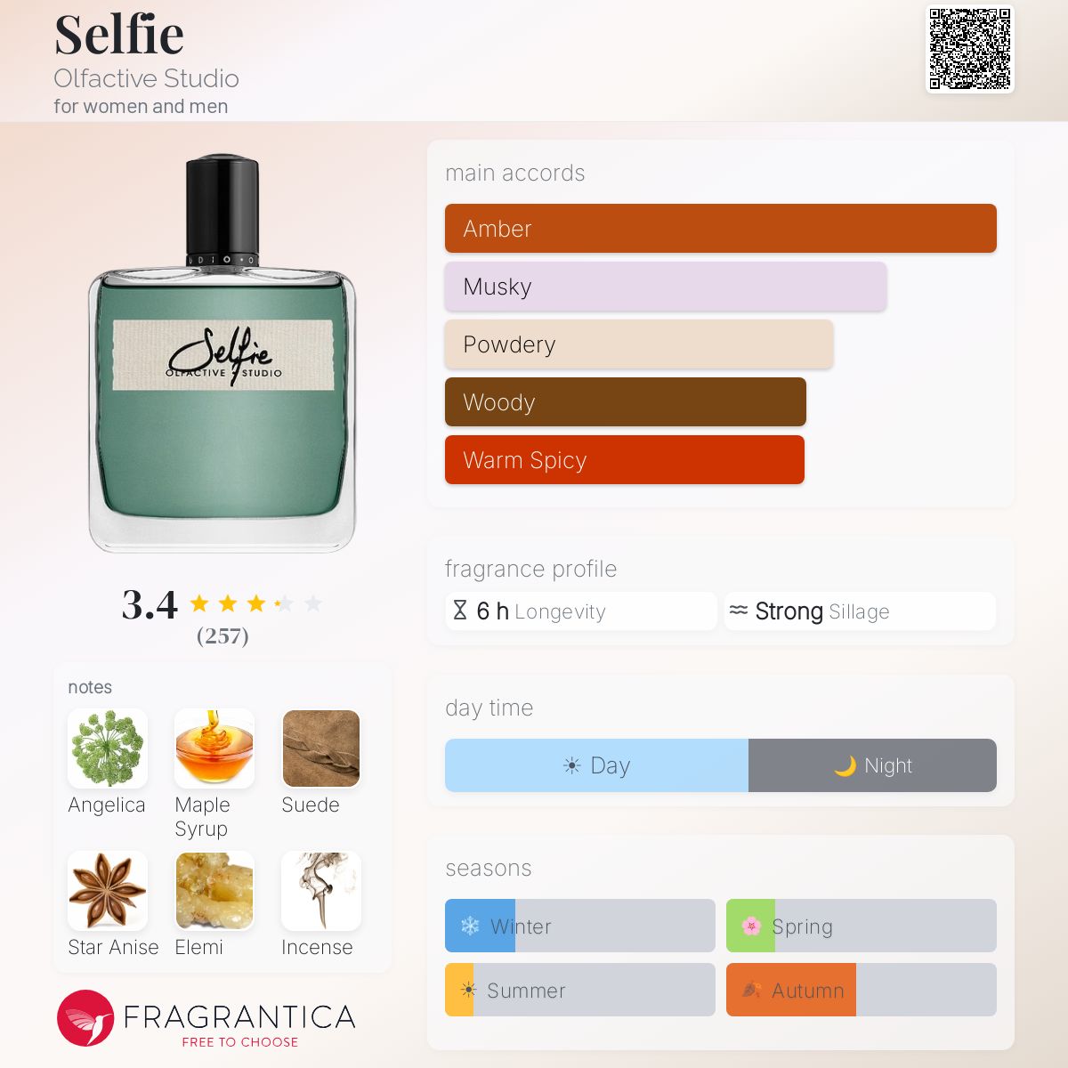 Ficha de perfil