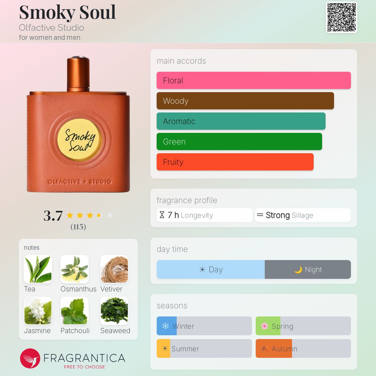 Profile card