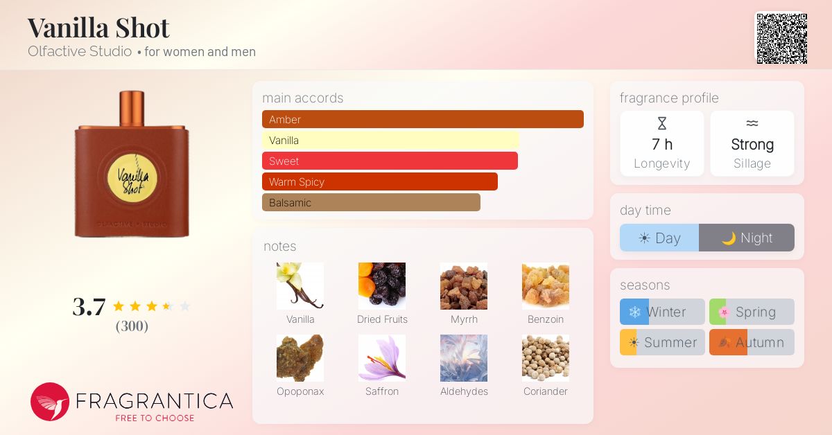 Ficha de la fragancia