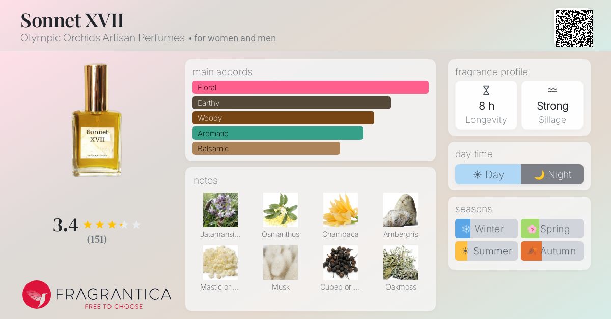 Fragrance card