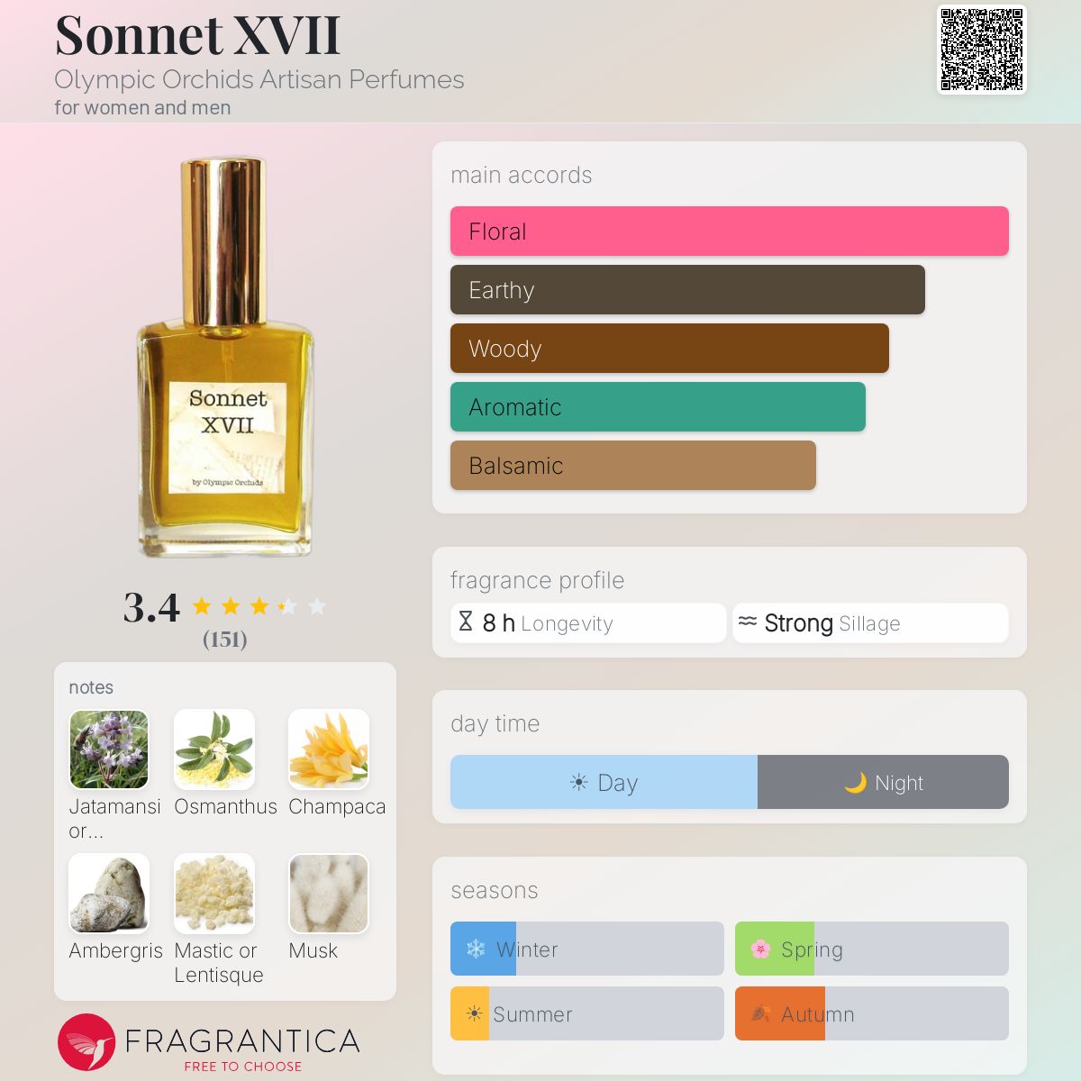 Profile card