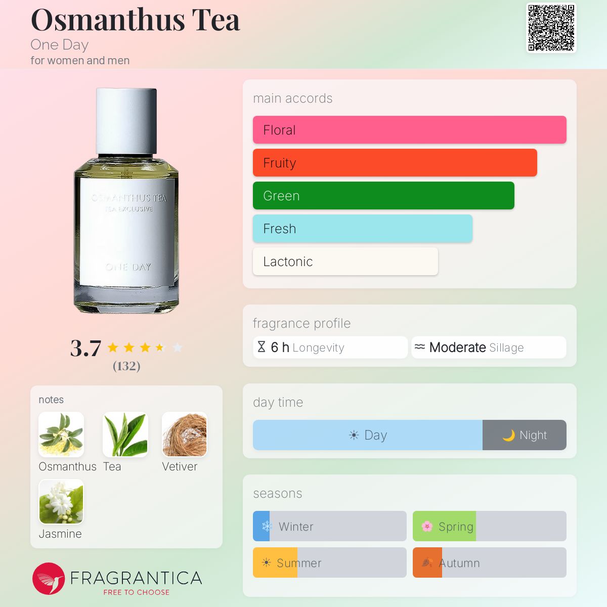 Profile card