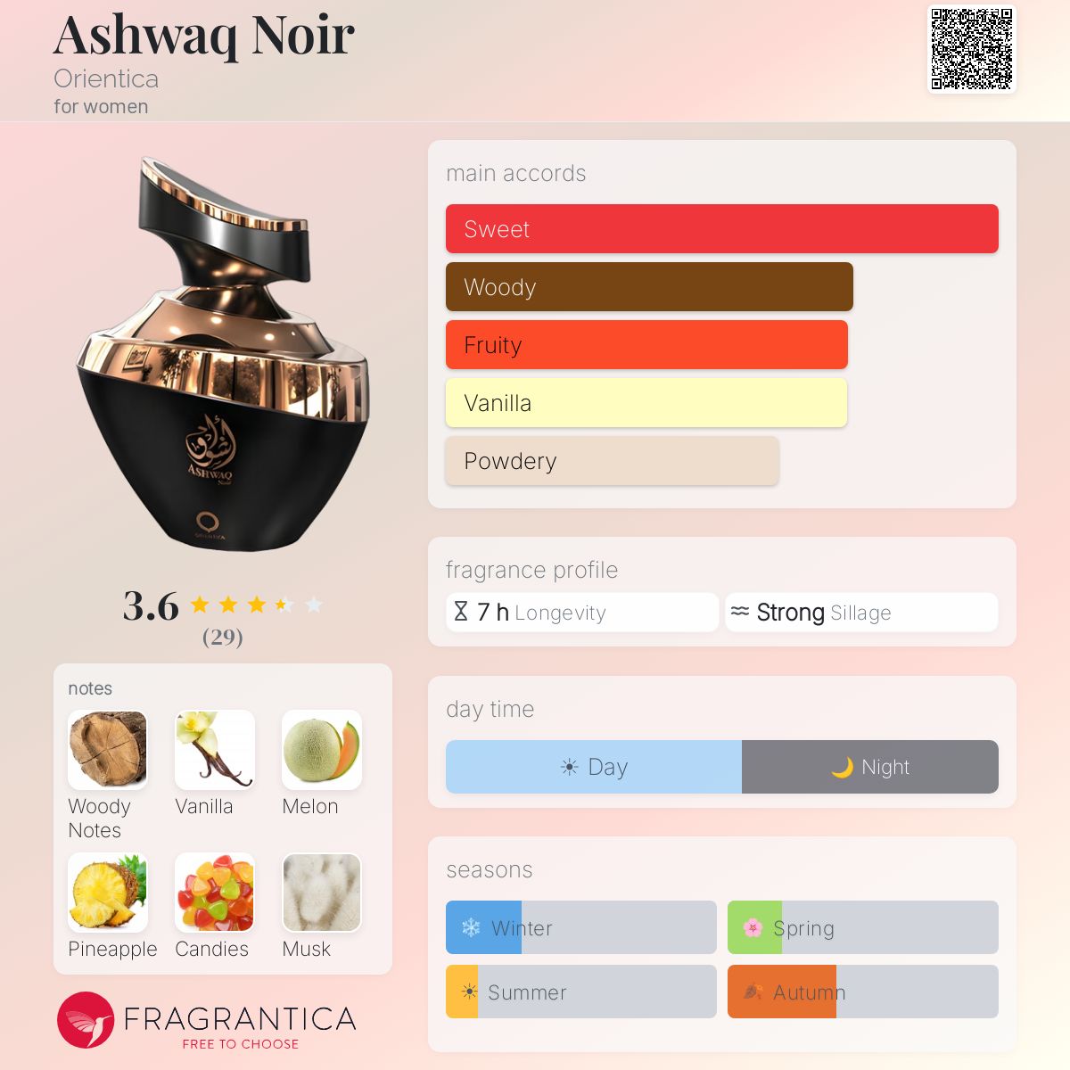 Profile card