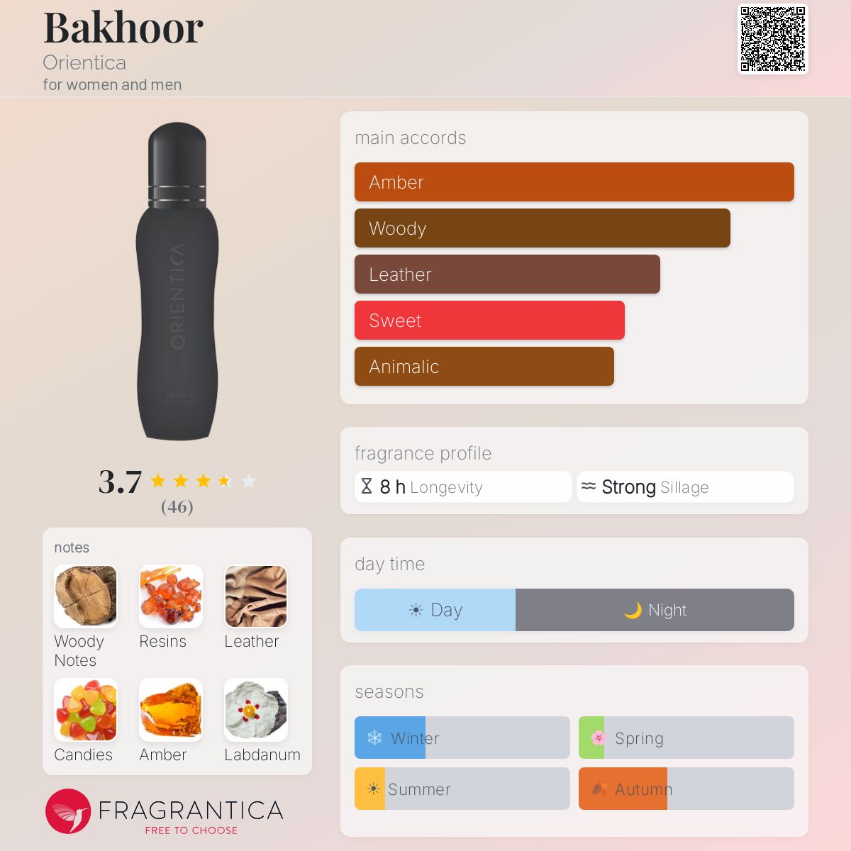 Profile card