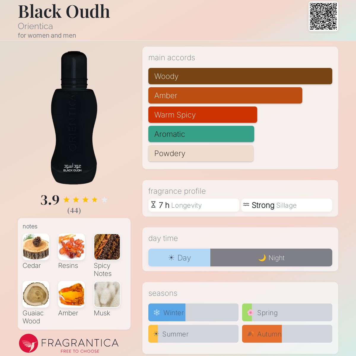 Profile card