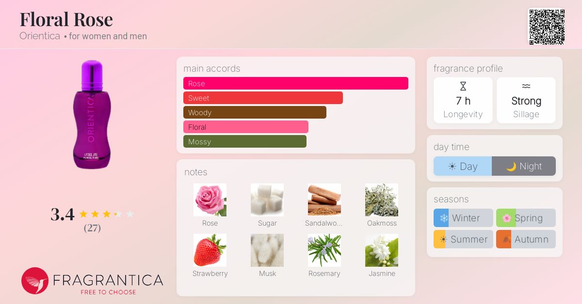 Fragrance card