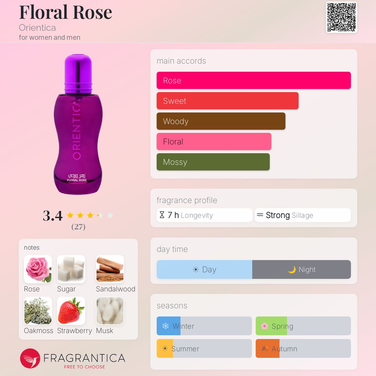 Profile card