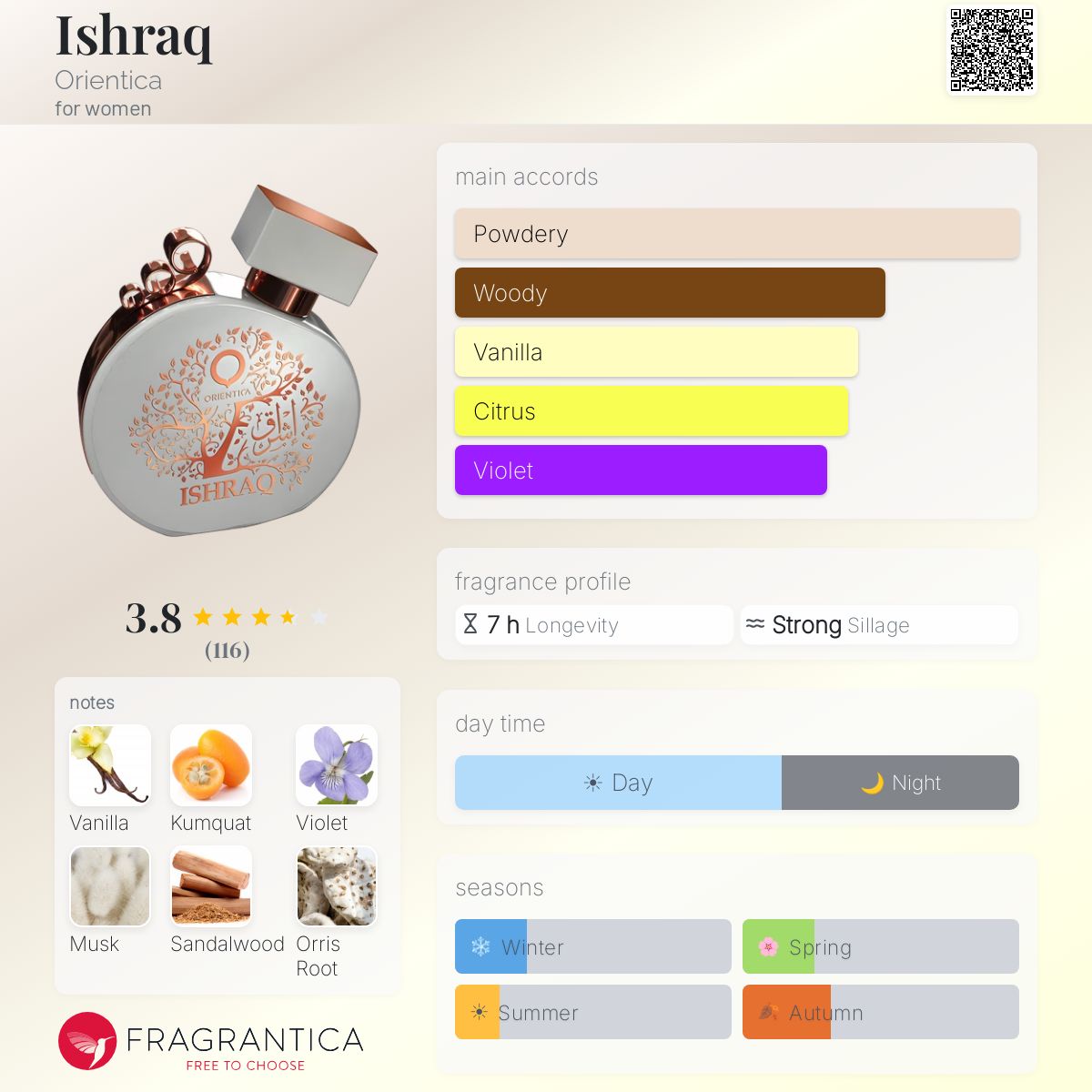 Profile card