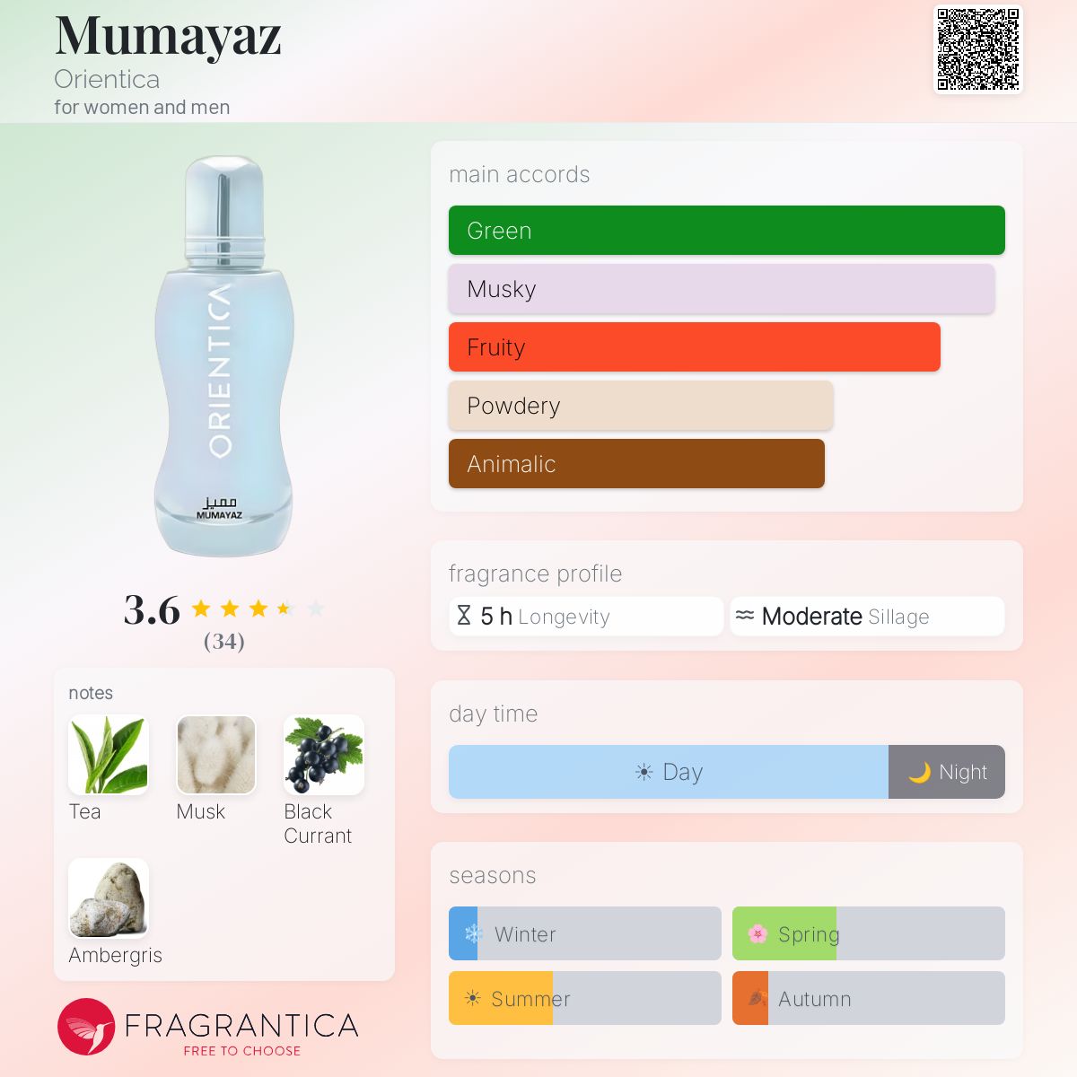 Profile card