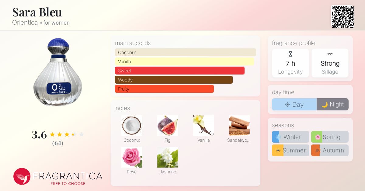 Fragrance card
