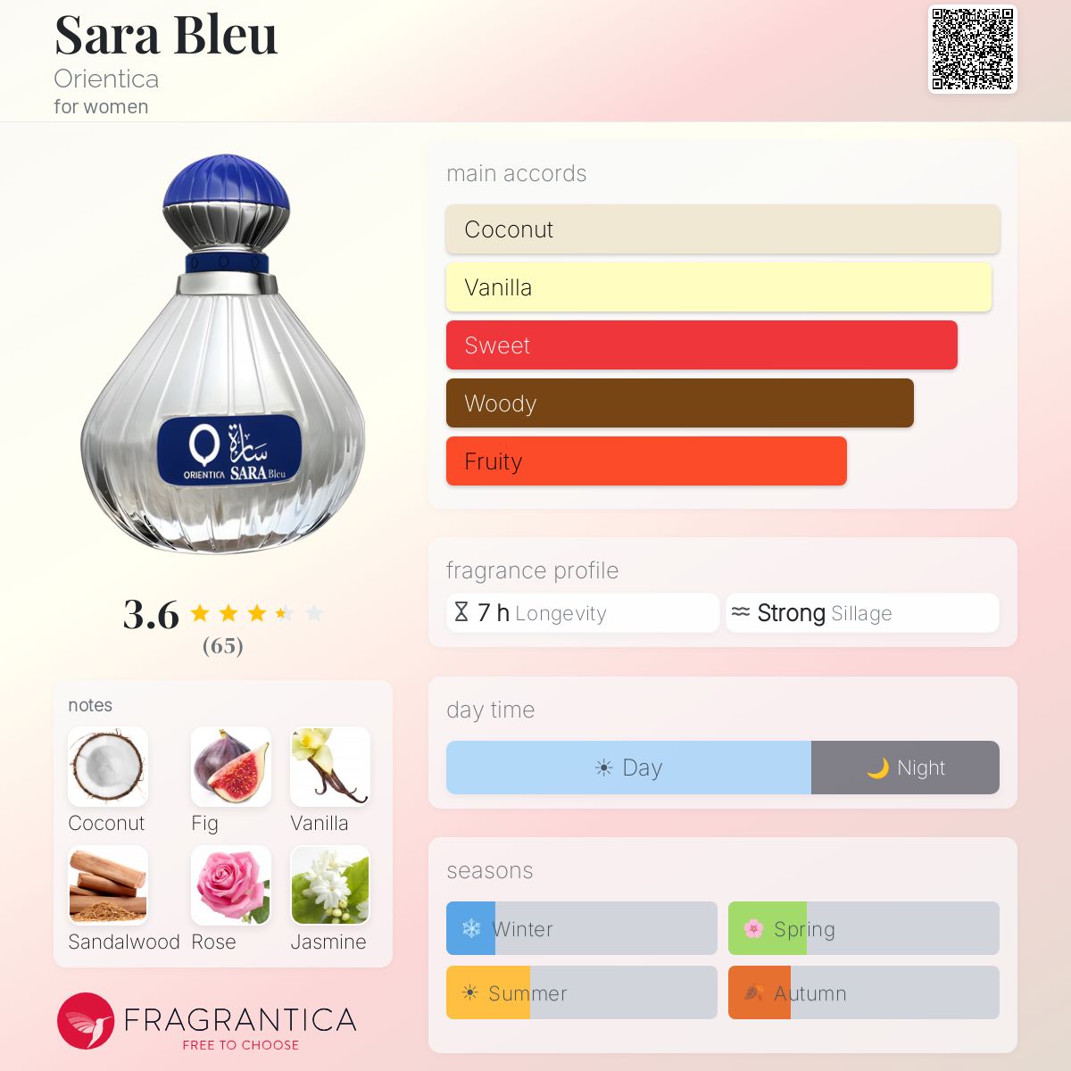 Profile card