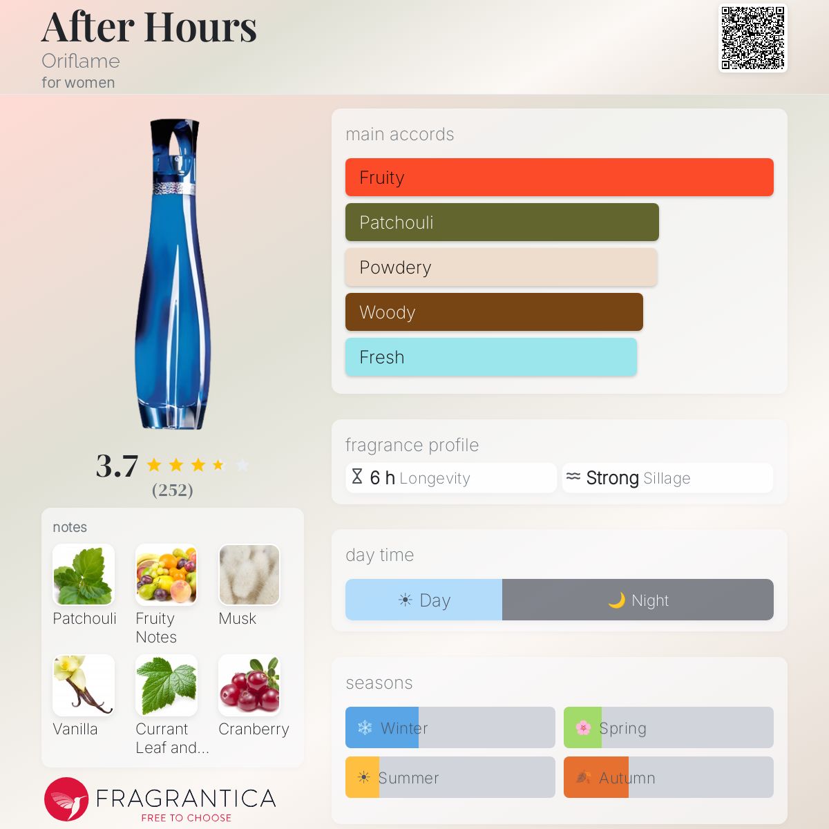 Profile card